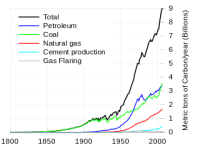 320px-Global_Carbon_Emissions.svg.png