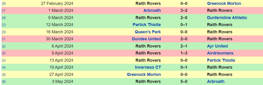 Raith1.png