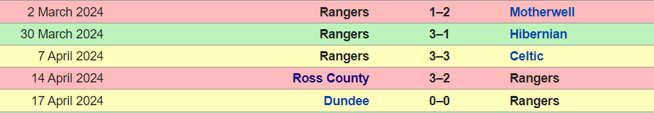 Rangers1.png