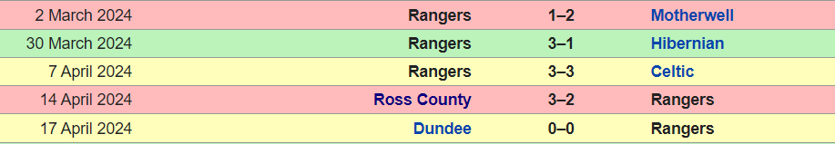 Rangers1.png Rangers1.png