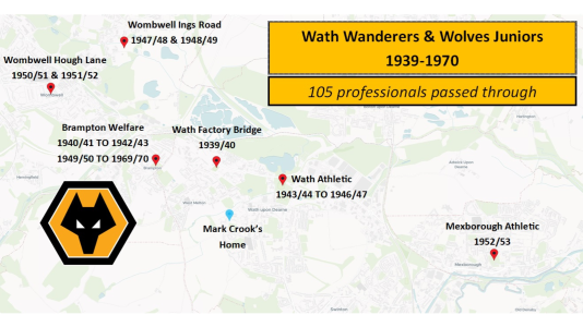 Here's the home grounds of Wolves Juniors in South Yorkshire. They were always known as Wath W...png