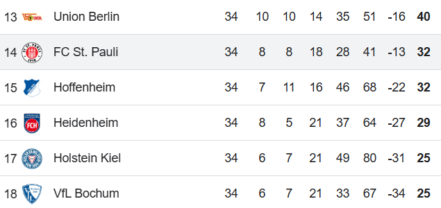 Bundesliga 17.5.25.png Bundesliga 17.5.25.png