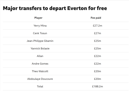 Everton.png Everton.png