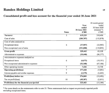 Randox 2021.png Randox 2021.png