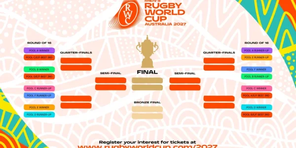 RWC-2027-Tournament-Bracket-1280x640.webp RWC-2027-Tournament-Bracket-1280x640.webp