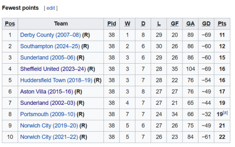 Opera Snapshot_2025-12-31_182502_en.wikipedia.org.png