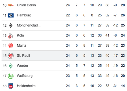 Bundesliga 28.02.26.png