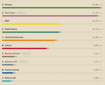 Opera Snapshot_2026-04-22_210057_elector.uk.png