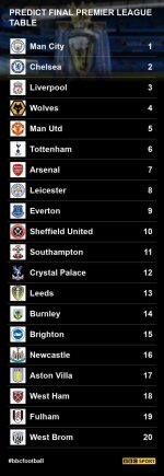 premier-league-table-2020-final-401c09034f094f8d9d83ae80dbe45347.jpg premier-league-table-2020-final-401c09034f094f8d9d83ae80dbe45347.jpg