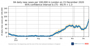 incidence in London.png