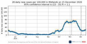 incidence in Midlands.png