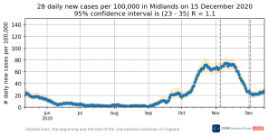 incidence in Midlands.png incidence in Midlands.png