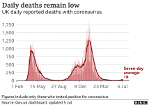 _119246931_uk_daily_deaths_with_ra_5jul-nc.png