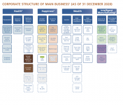 Fosun Corporate Structure.png