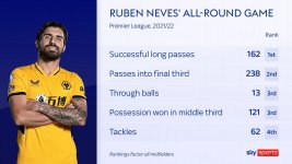 skysports-ruben-neves-wolves_5702169.jpg