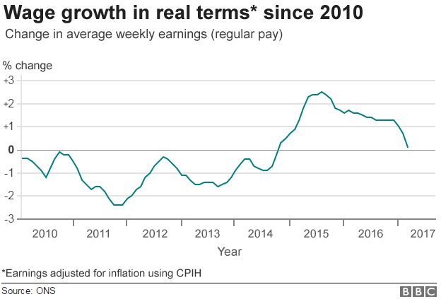 _95596299_uk_wage_growth_v2-2.png