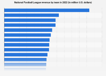 www.statista.com