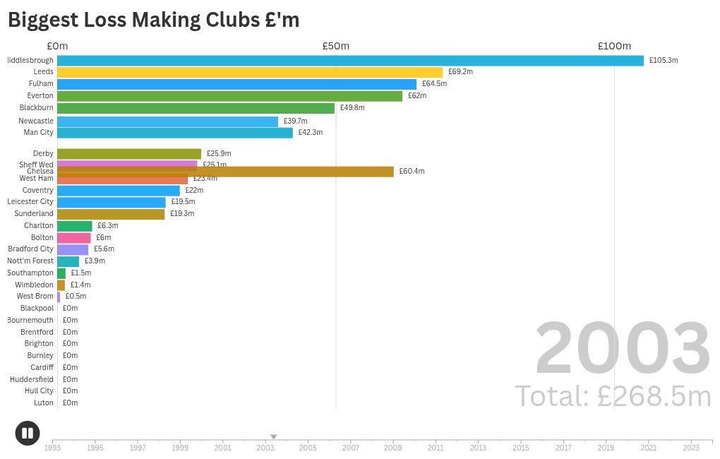 public.flourish.studio