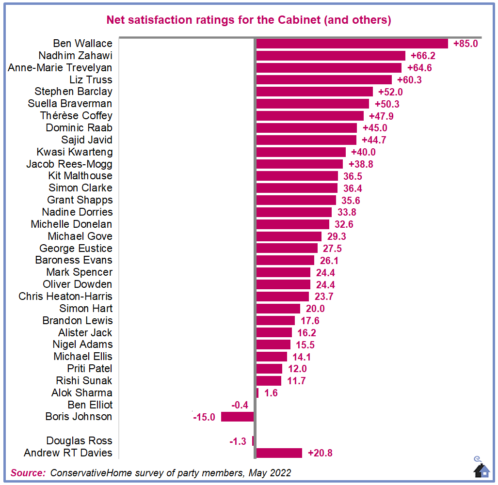 Cabinet-League-Table-May-22.png