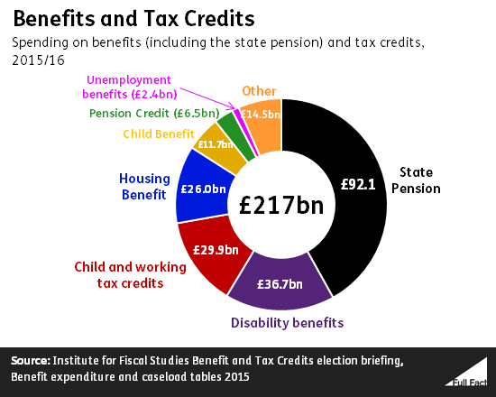 benefits_and_tax_credits.png