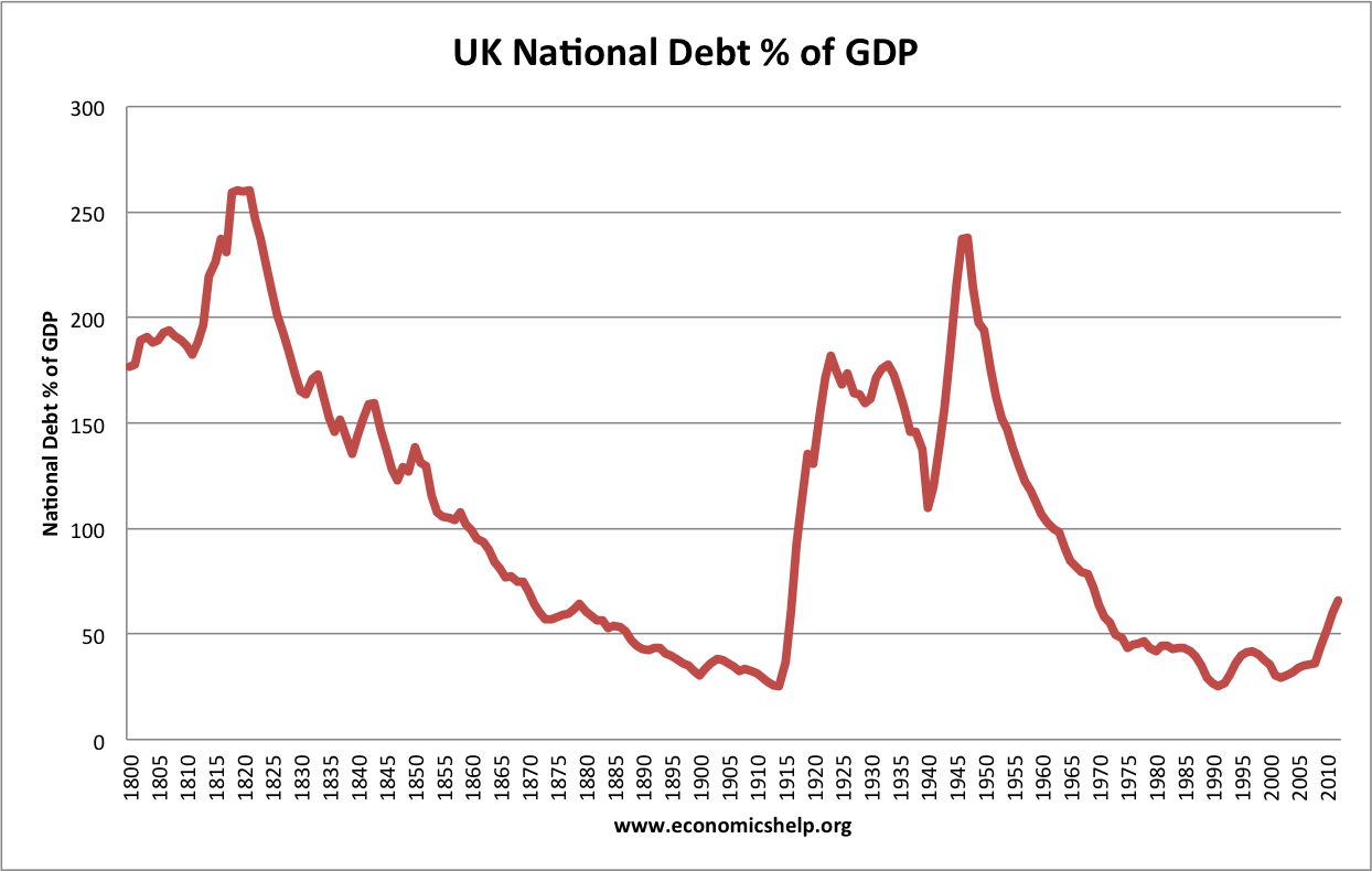 uk-debt-gdp.png