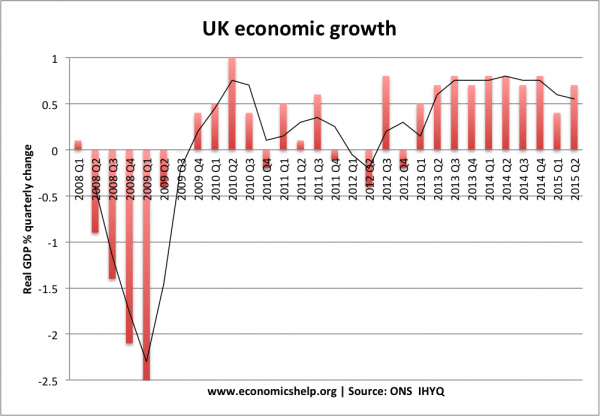 economic-growth-quarterly-600x416.png