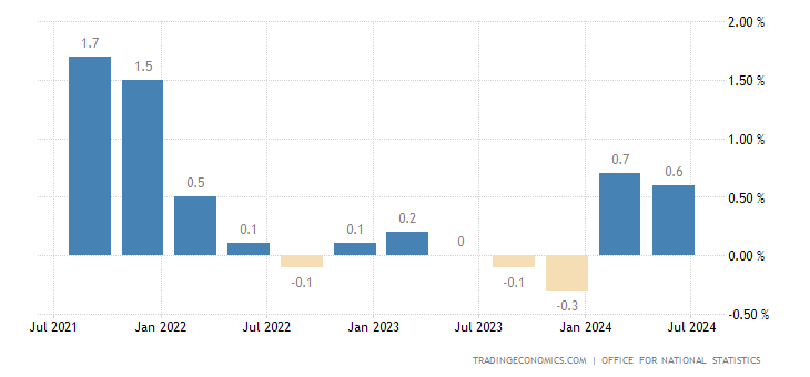 united-kingdom-gdp-growth.png