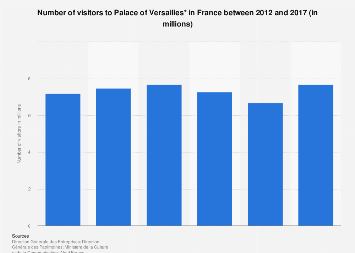 www.statista.com