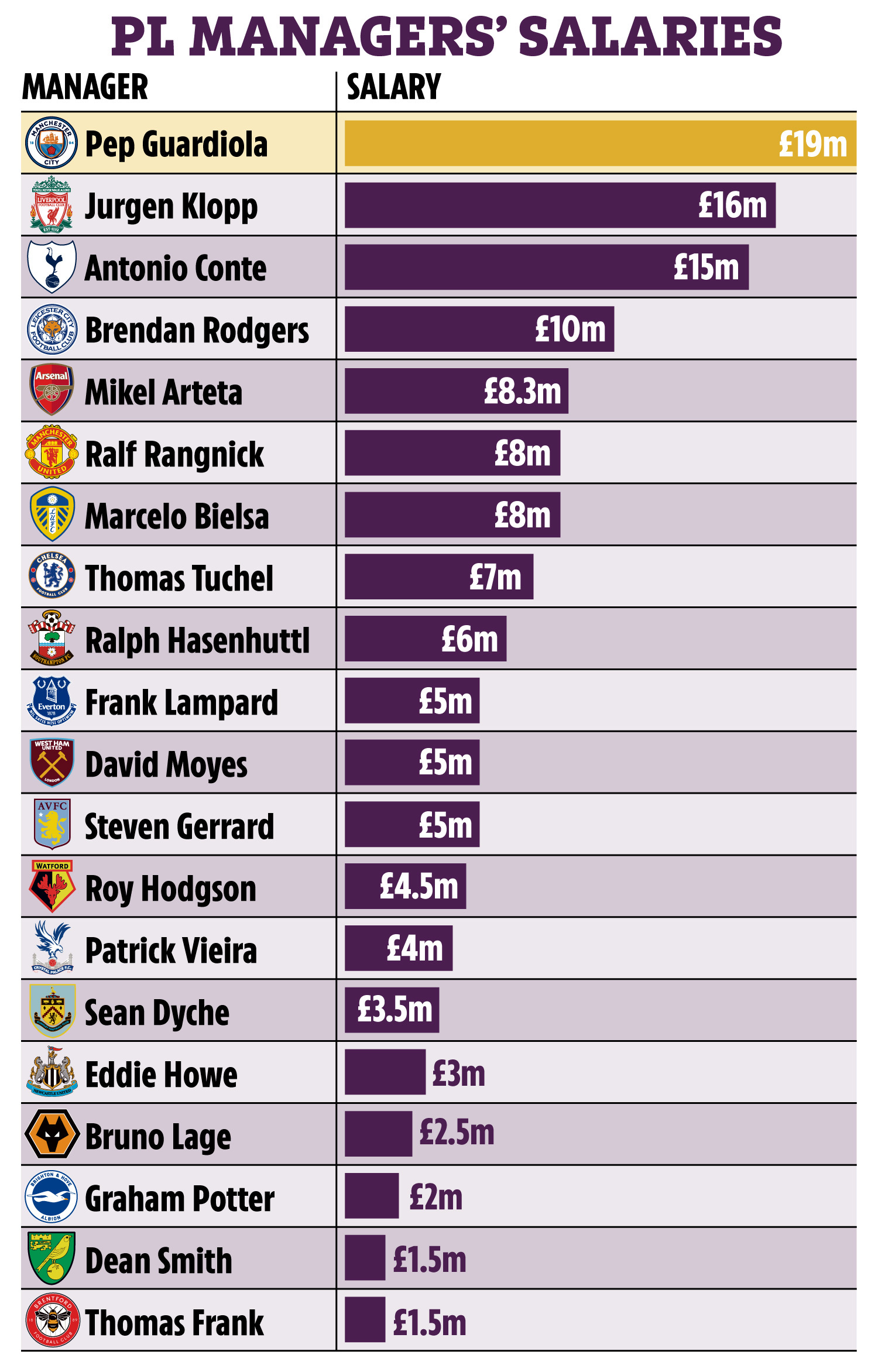 jb-graphic-pl-mangers-salaries-v2-1.jpg