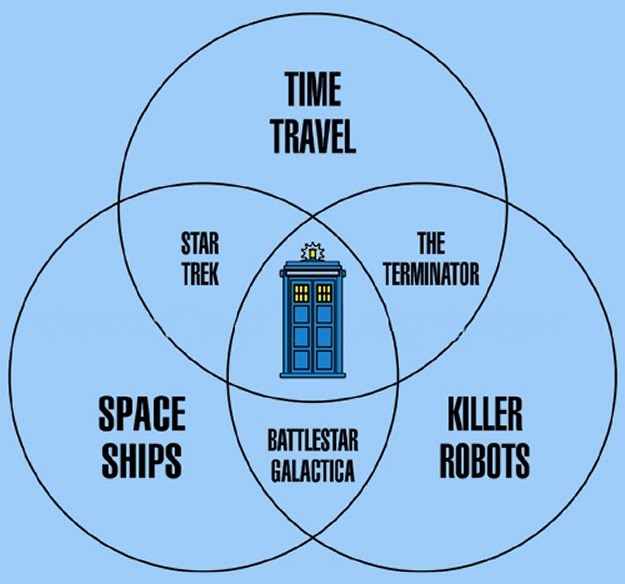 DoctorWho-VennDiagram.jpg