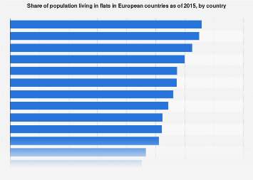 www.statista.com