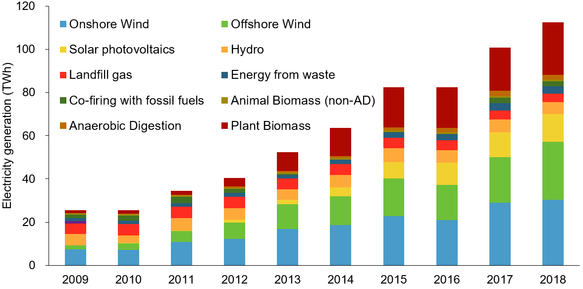 UK_renewables_generated.PNG