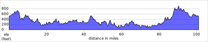 elevation_profile