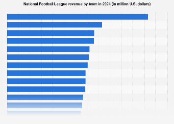 www.statista.com