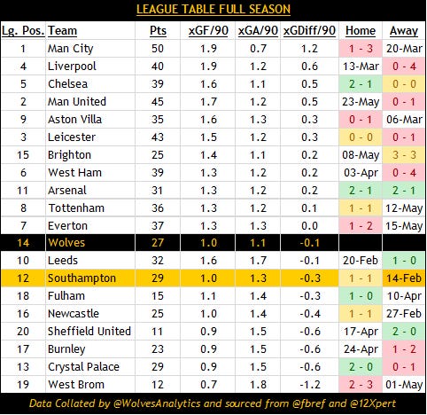 wolvesanalytics.substack.com