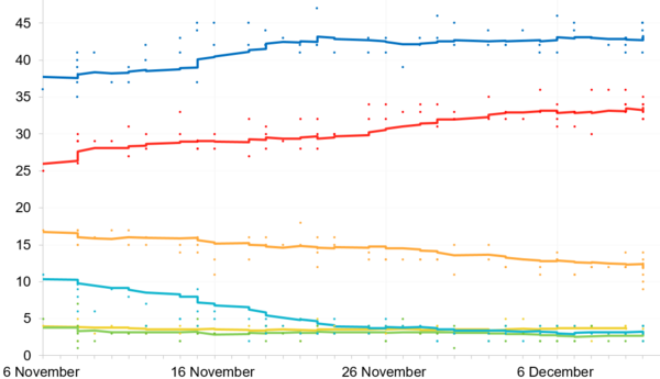 600px-Polling_for_the_campaign_period_of_the_2019_UK_General_Election.png